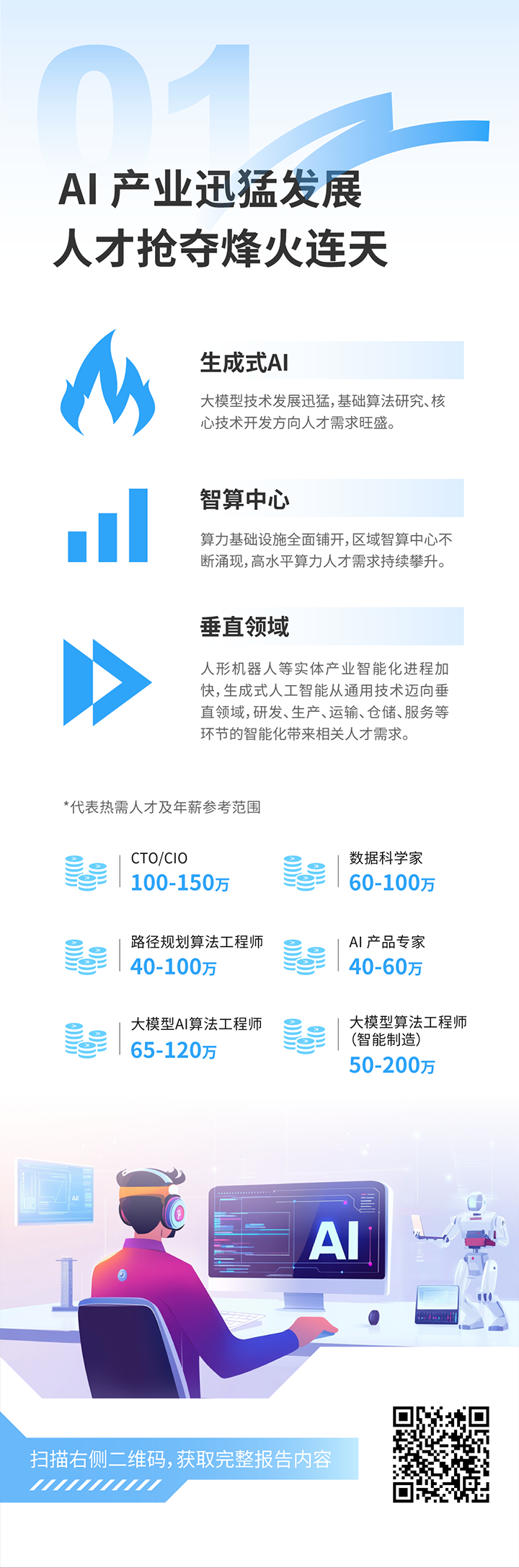 人力资源公司evo真人视讯国际发布2025年人才市场洞察，趋势一为人工智能产业迅猛开展 人才抢夺烽火连天