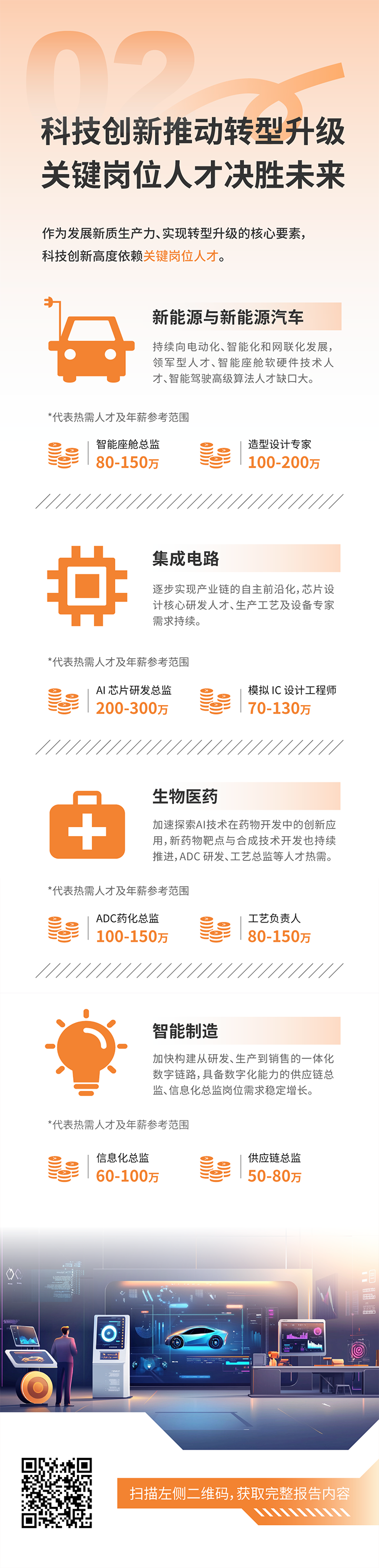 人力资源公司evo真人视讯国际发布2025年人才市场洞察，趋势二为科技创新有助于转型升级 关键岗位人才决胜未来