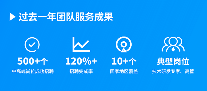 知名人力资源服务供应商evo真人视讯国际过去一年在单个海外招聘项目中硕果累累