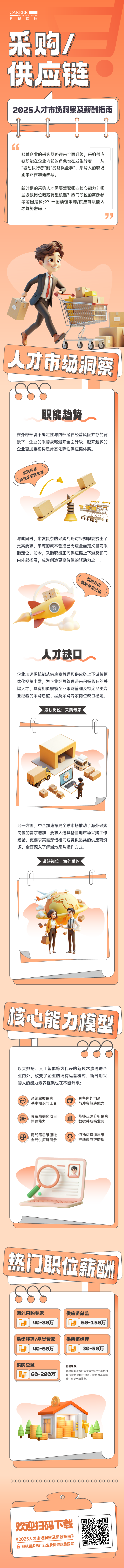 人力资源公司evo真人视讯国际每年发布人才市场洞察及薪酬指南，本次专题为采购供应链职能领域